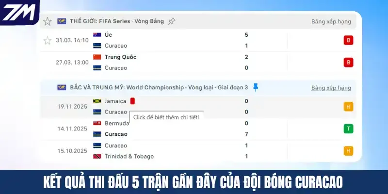 Kết quả thi đấu 5 trận gần đây của đội bóng Curacao