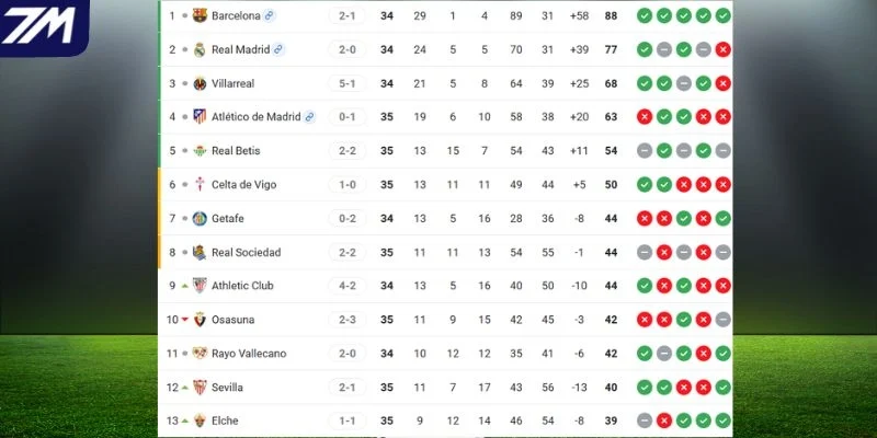 Vị trí của Osasuna vs Atlético de Madrid