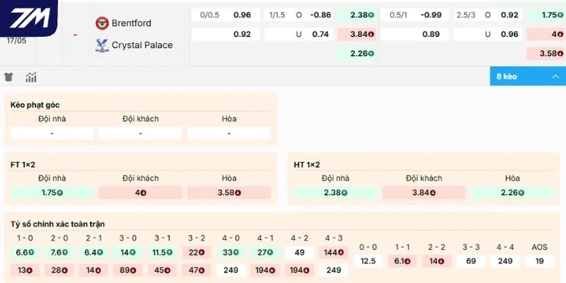 Nhận định kèo Brentford vs Crystal Palace
