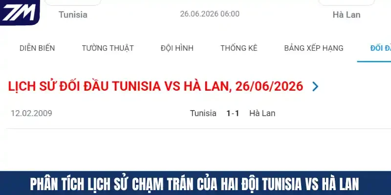 Phân tích lịch sử chạm trán của hai đội Tunisia vs Hà Lan