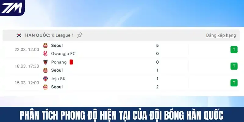 Phân tích phong độ hiện tại của đội bóng Hàn quốc