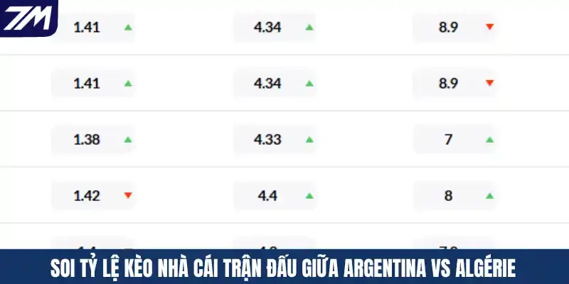 Soi tỷ lệ kèo nhà cái trận đấu giữa Argentina vs Algérie