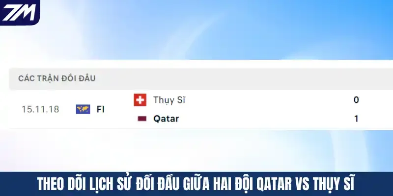 Lịch sử đối đầu giữa hai đội Qatar vs Thụy Sĩ