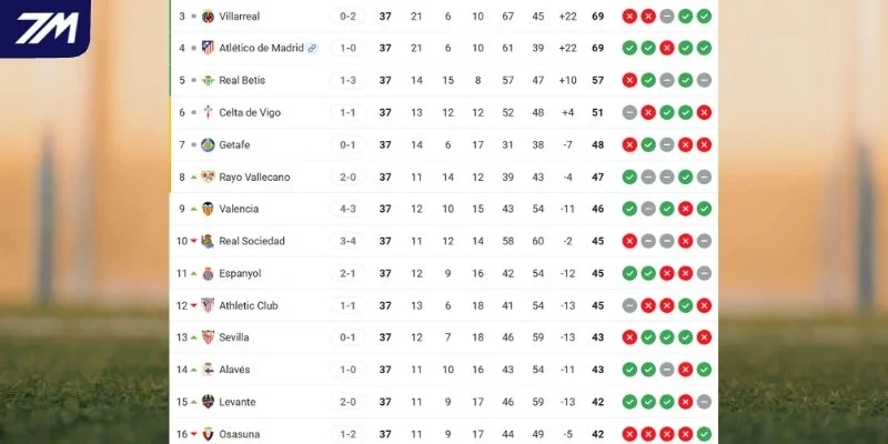 Tình hình vị trí của hai đội tại La Liga