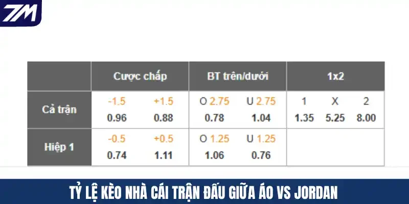 Tỷ lệ kèo nhà cái trận đấu giữa Áo vs Jordan