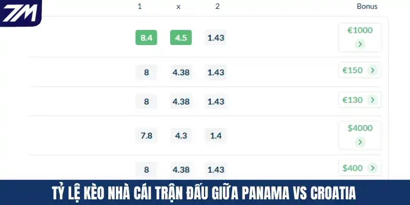 Tỷ lệ kèo nhà cái trận đấu giữa Panama vs Croatia