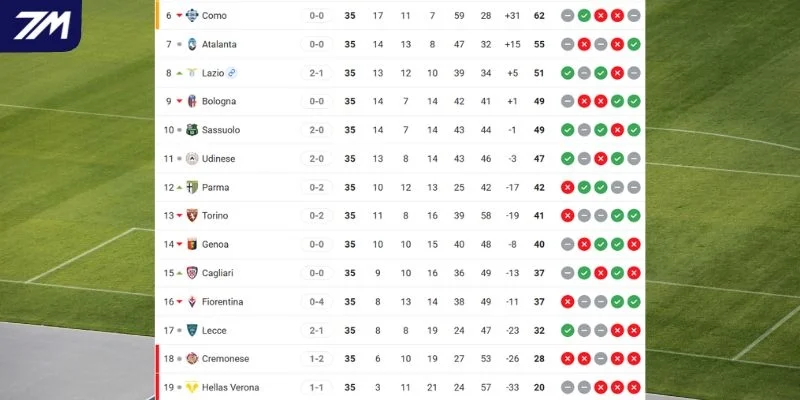 Vị trí 2 CLB tại La Liga