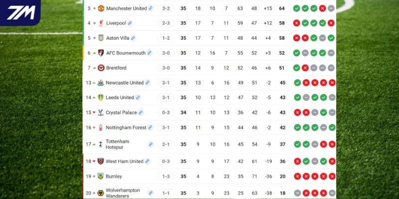 Vị trí của Burnley vs Aston Villa tại giải