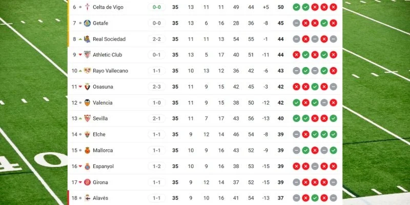 Vị trí của Valencia vs Rayo Vallecano tại giải